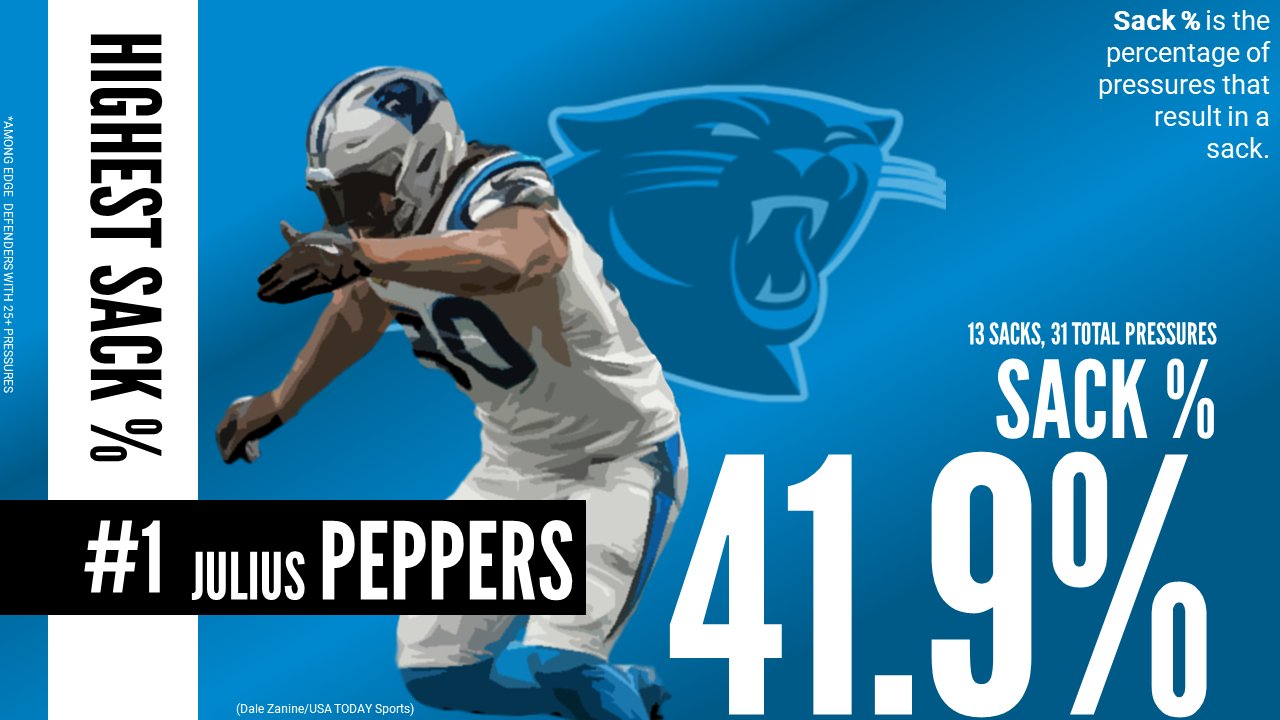 Julius Peppers