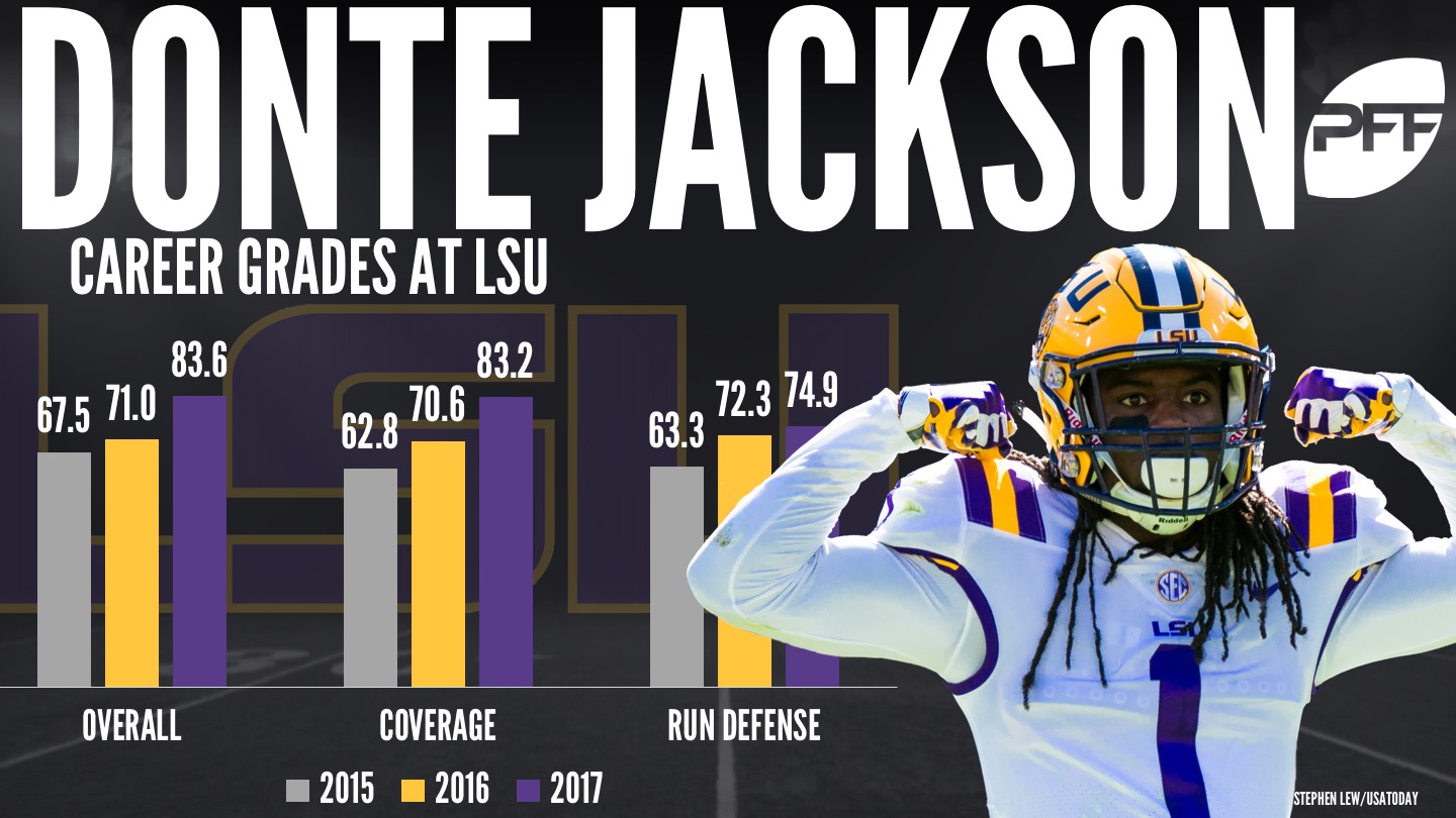 Donte Jackson