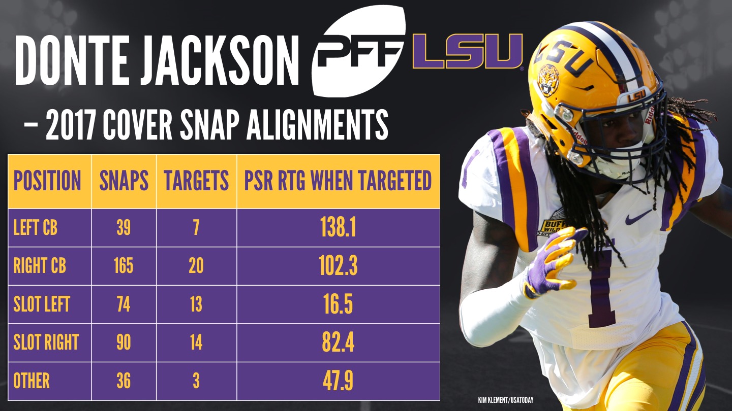 Donte Jackson