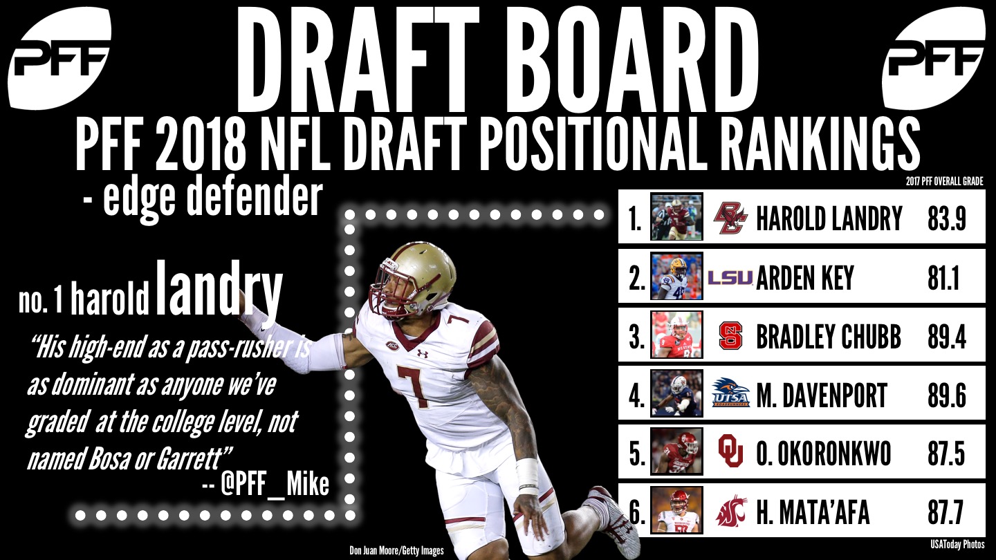 Harold Landry's combine performance shows he belongs in rarified air, NFL  Draft