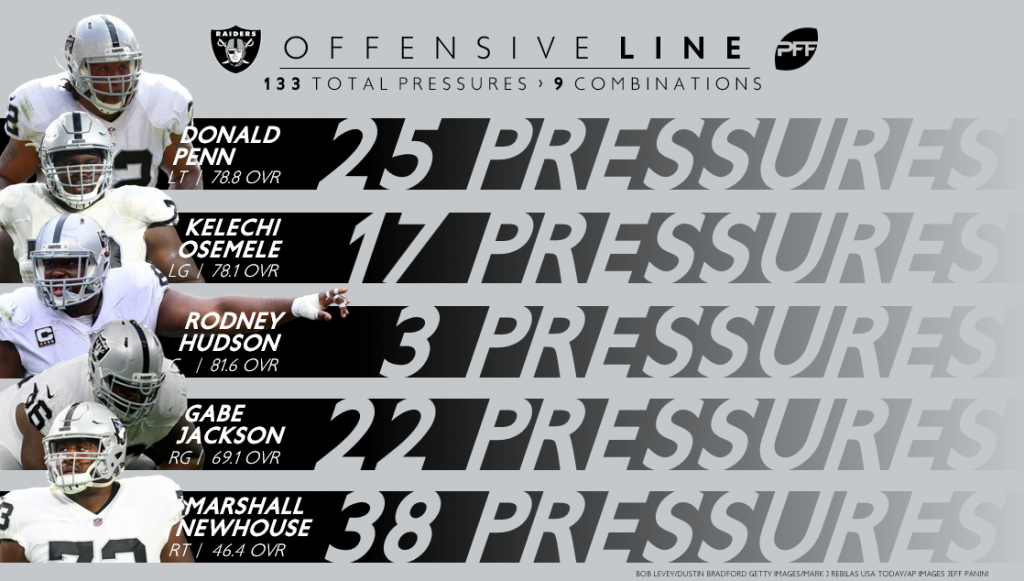 Ranking All 32 Offensive Lines From The 2017 Nfl Season 1156