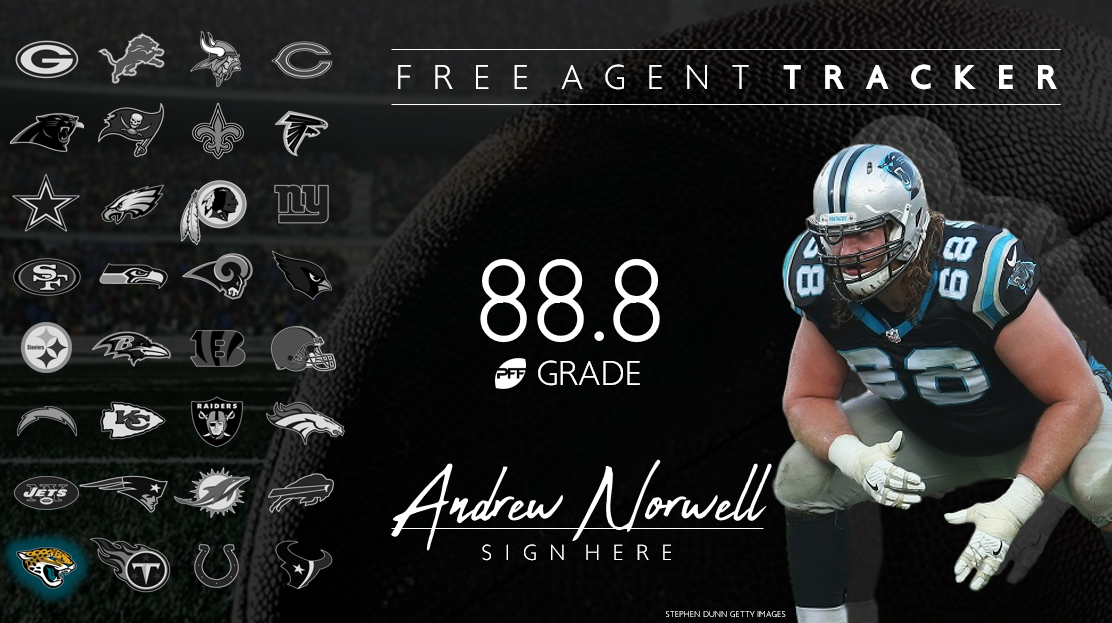 Andrew Norwell