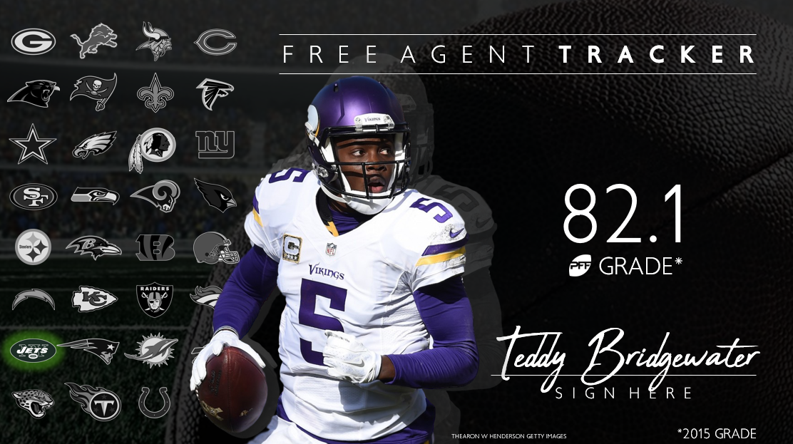 Teddy Bridgewater