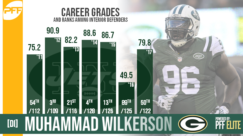 Muhammad Wilkerson