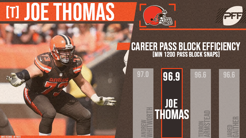 See you in Canton Joe Thomas, an all-time great