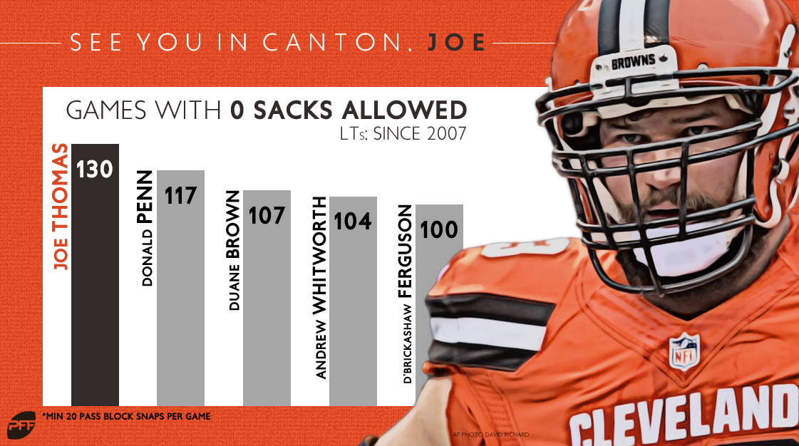 PFF highlights LT Joe Thomas among highest-tenured players - Dawgs By Nature