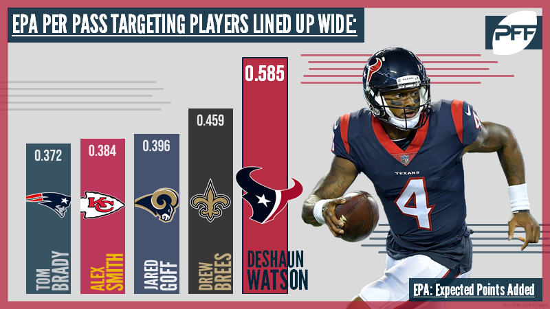 Top EPA targeting wide receivers