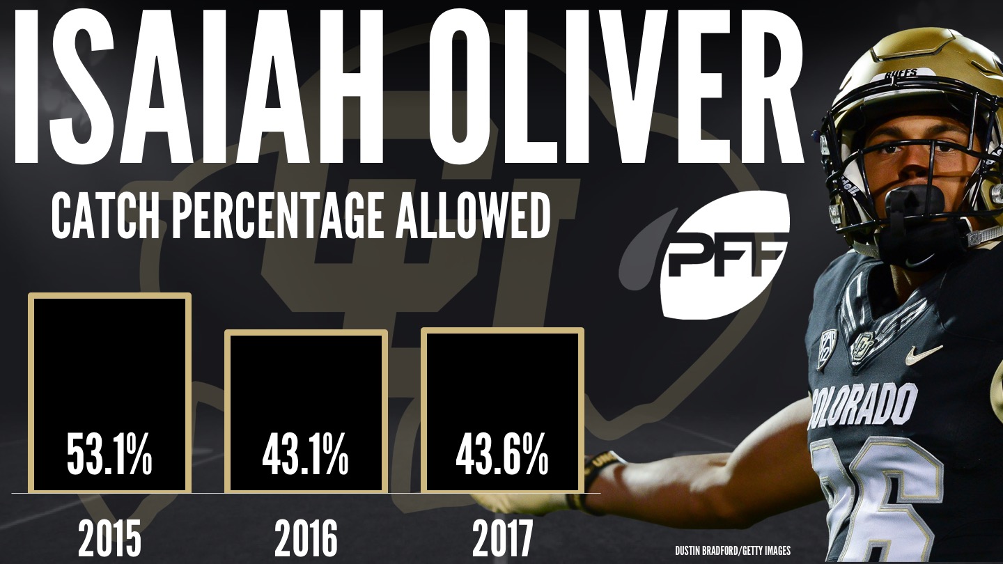 Isaiah Oliver