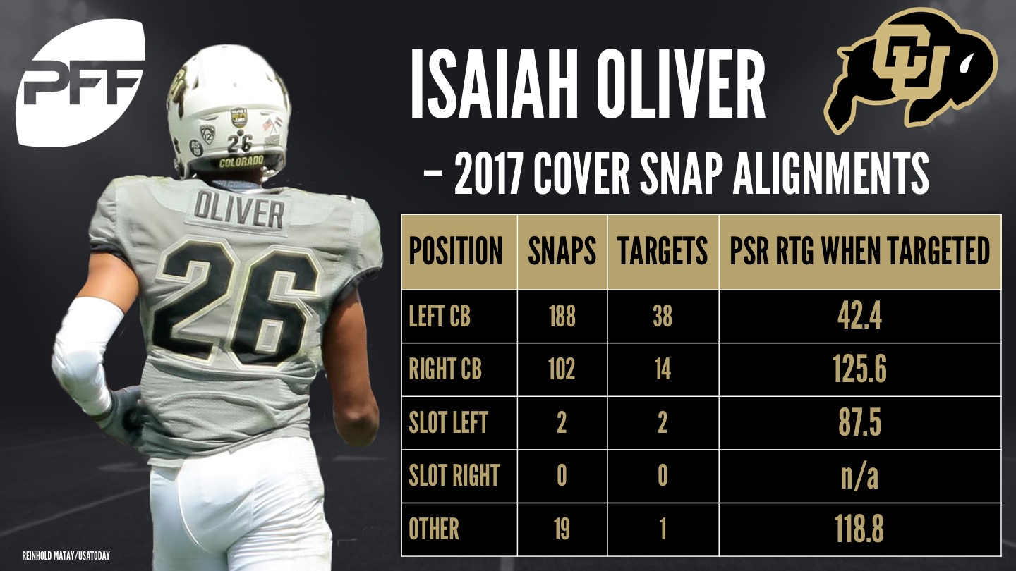 Isaiah Oliver