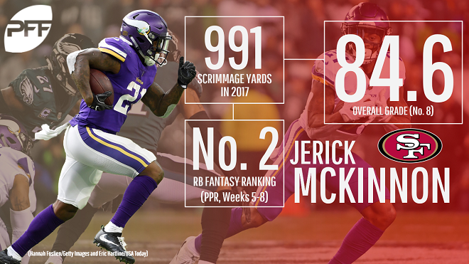 Jerick McKinnon Gave the Steelers 142 Good Reasons to Sign Him