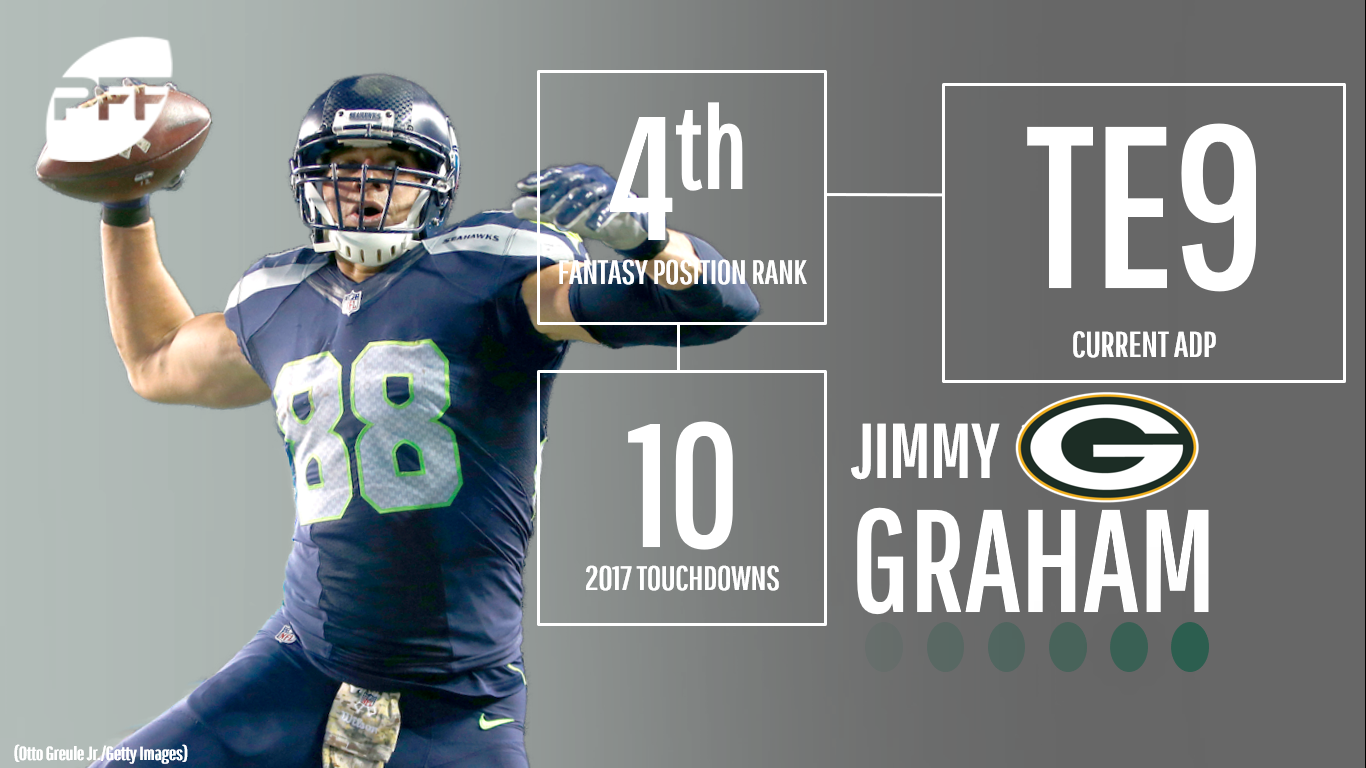 Packers cut TE Jimmy Graham after two seasons