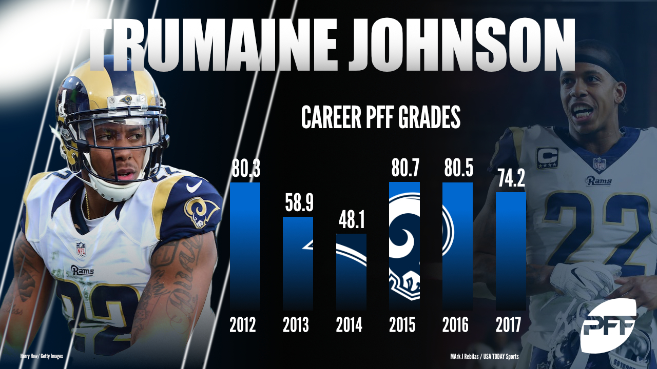 Trumaine Johnson