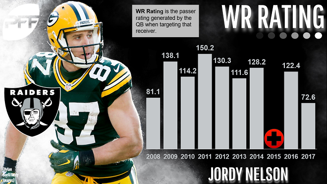 WR Jordy Nelson Wants To Continue Playing