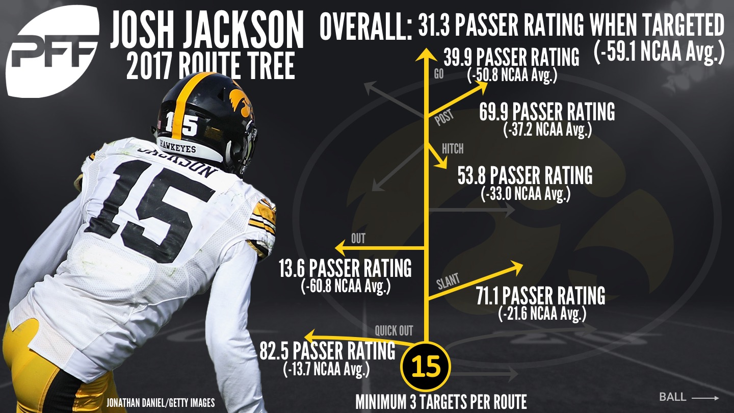 Josh Jackson - route tree