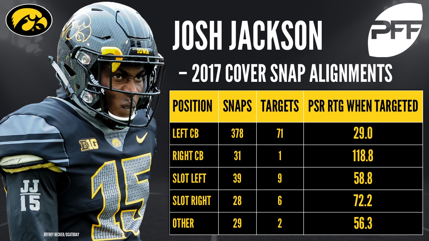 Josh Jackson