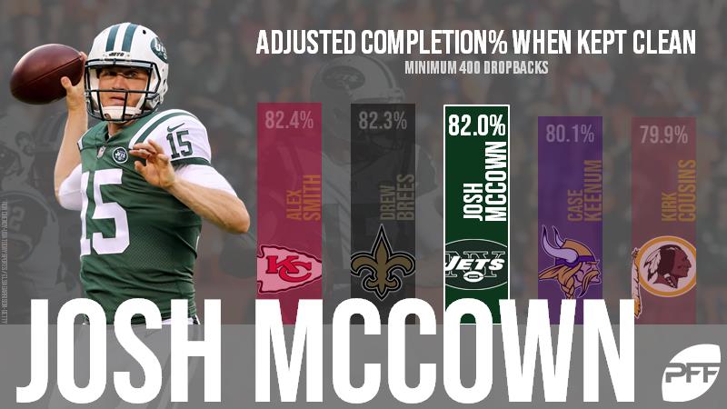 QB Josh McCown 