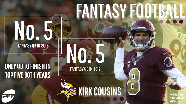 All the pieces align for Cousins' fantasy production in Minnesota, Fantasy  Football News, Rankings and Projections