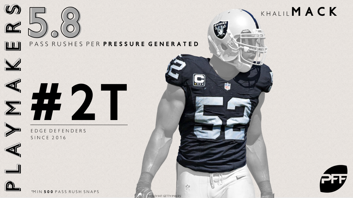 PFF's early look at the top 10 potential free agents for 2019, NFL News,  Rankings and Statistics