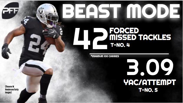 RB Marshawn Lynch Oakland Raiders