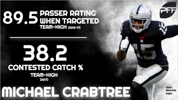 Sources: Receiver Michael Crabtree will be back with the Raiders for the  2018 season - The Athletic