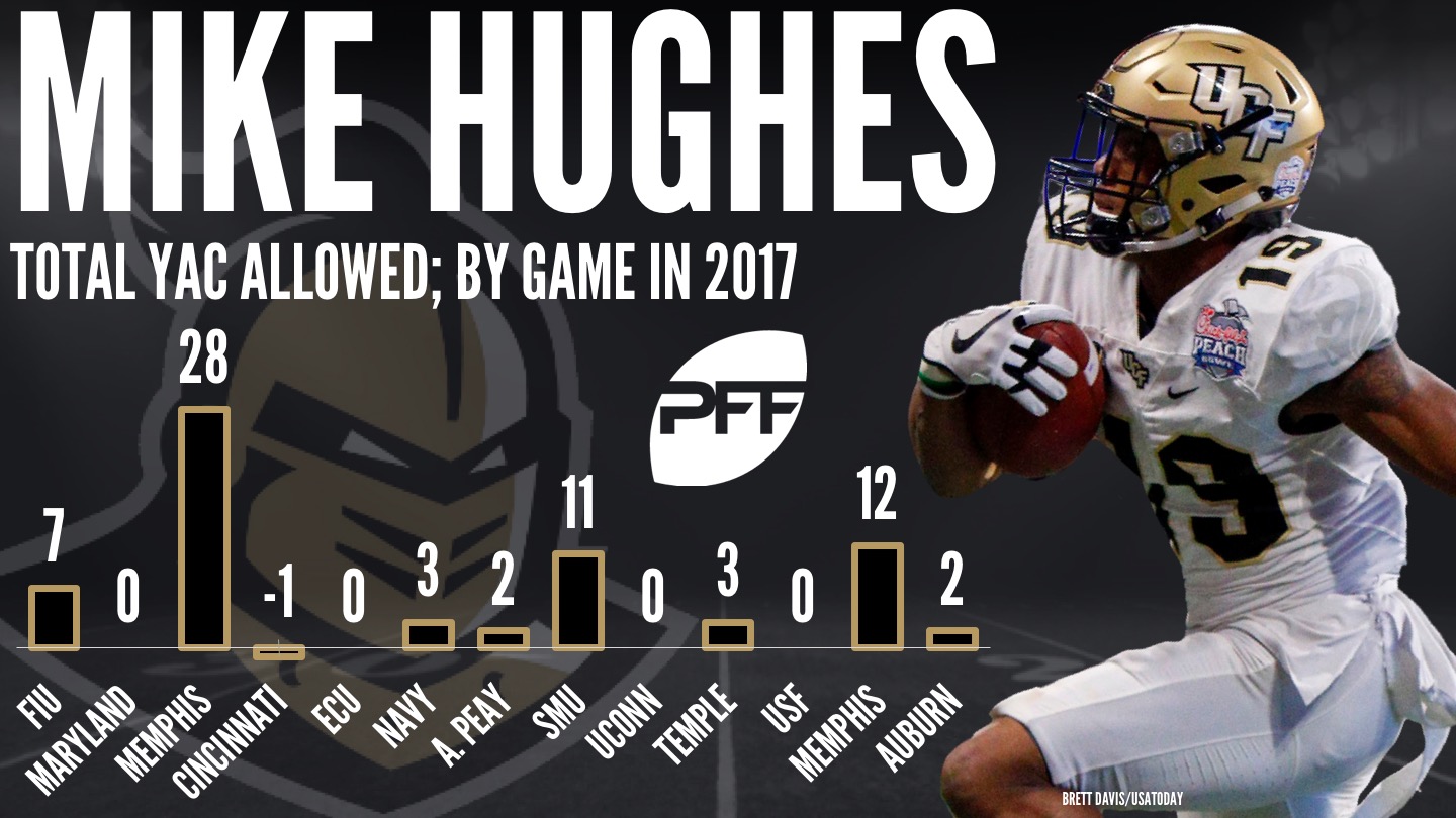 Mike Hughes