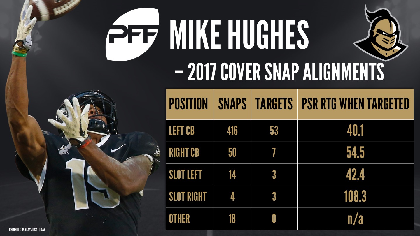 Mike Hughes