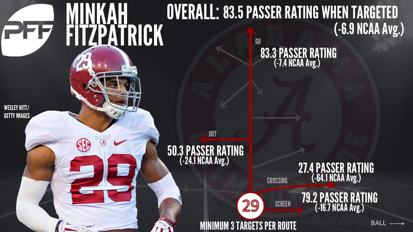 2018 NFL Mock Draft: Tampa Bay Buccaneers Select DB Minkah Fitzpatrick at  No. 7 - Dawgs By Nature