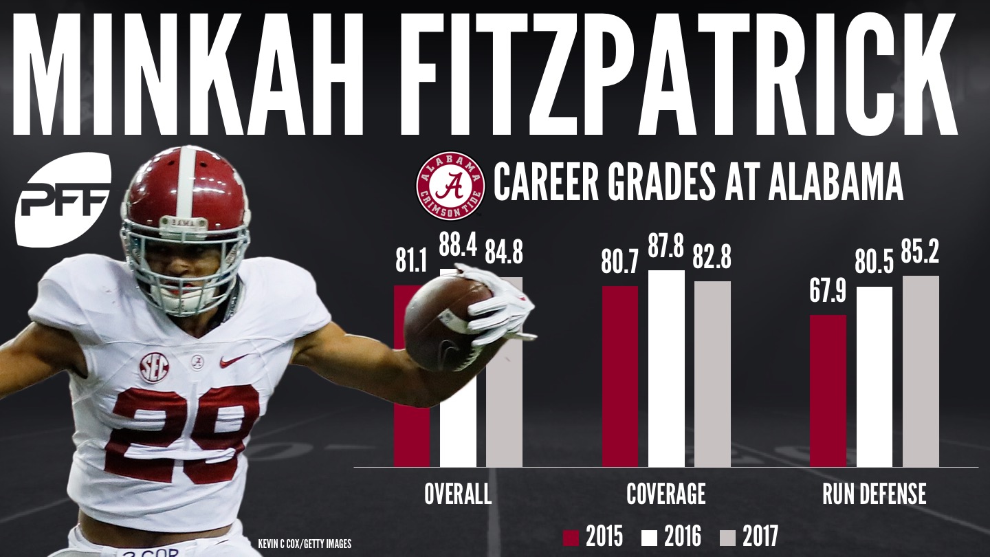 Prospect Profile: Alabama DB Minkah Fitzpatrick