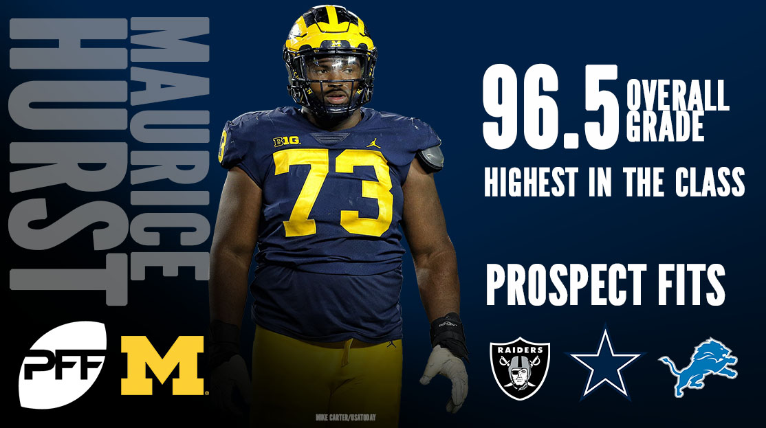 PFF 2018 NFL Draft Recap - Denver Broncos