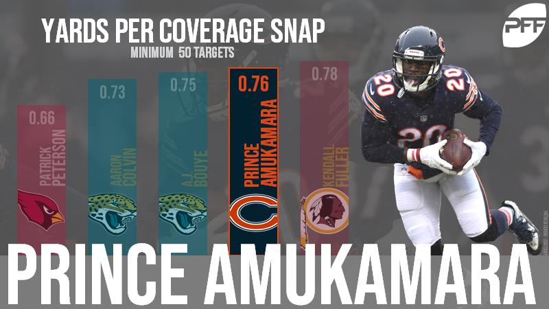 CB Prince Amukamara