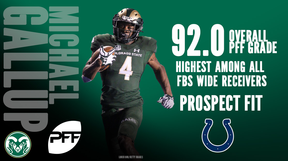 Cowboys Draft Michael Gallup - WR Colorado State