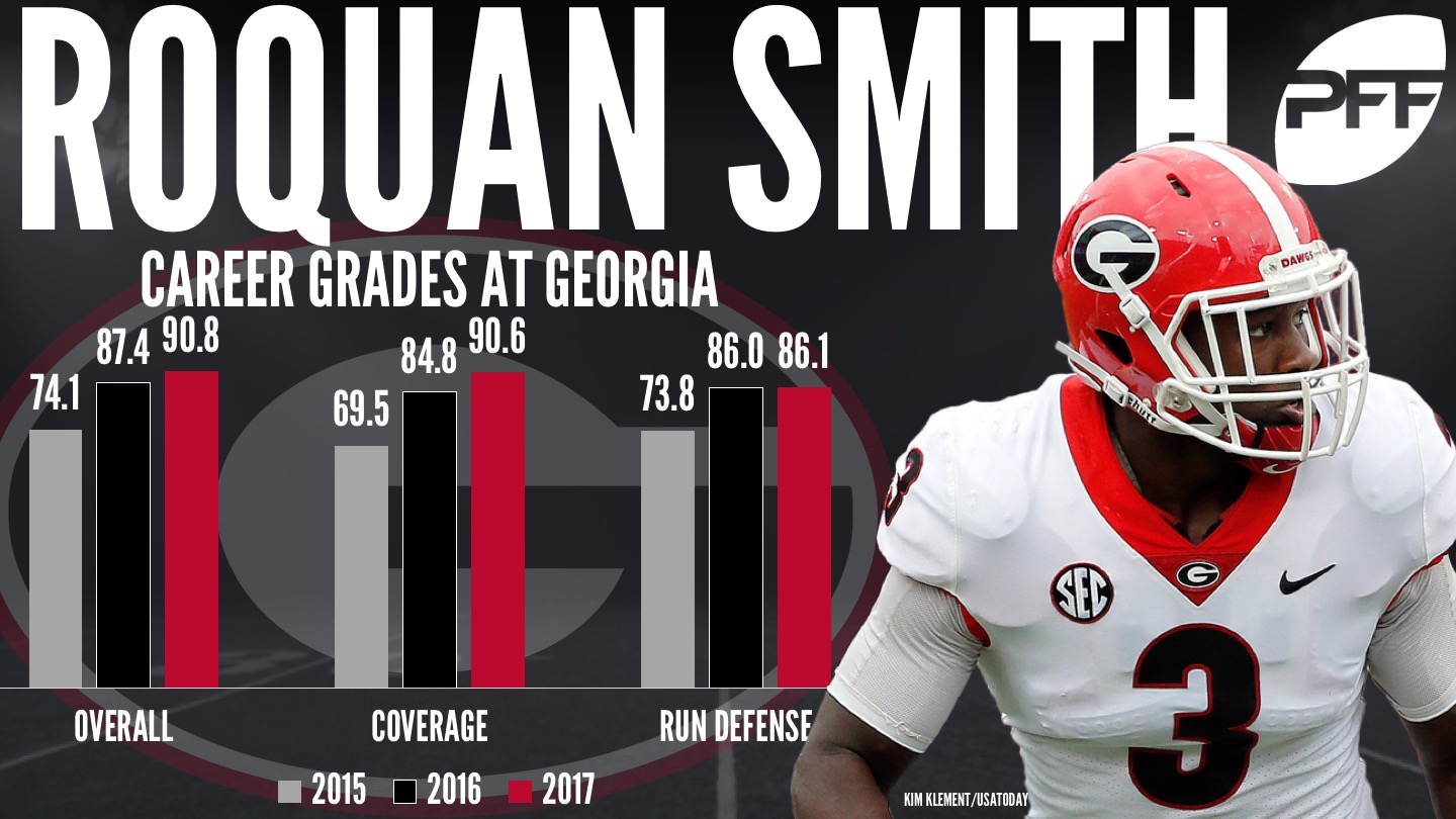 New Update Hints Chicago Bears Won't Budge on Roquan Smith