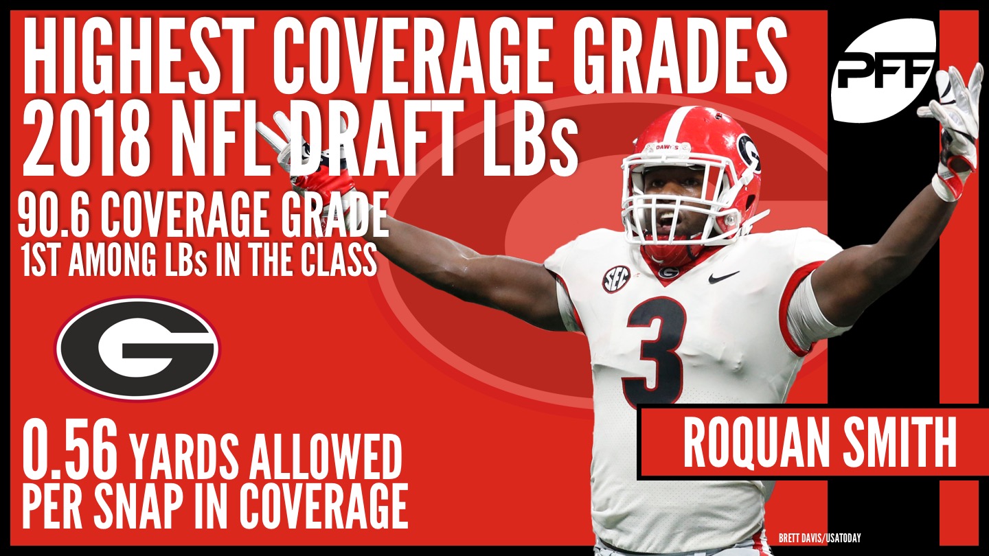 Roquan Smith: The perfect LB for today's NFL, NFL Draft