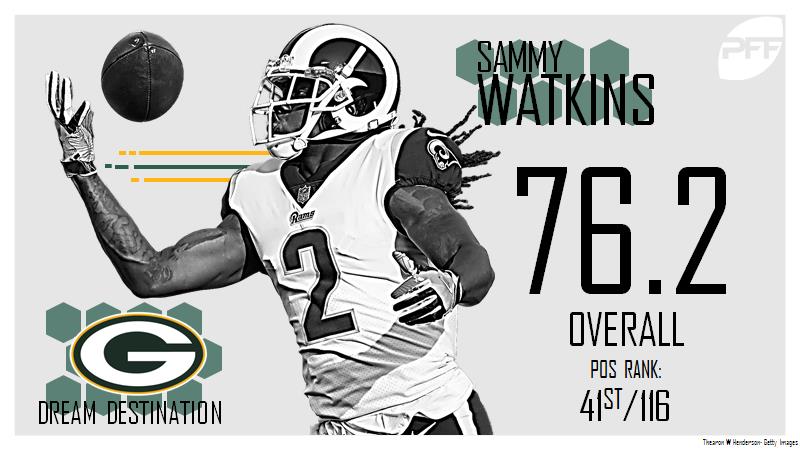 WR Sammy Watkins