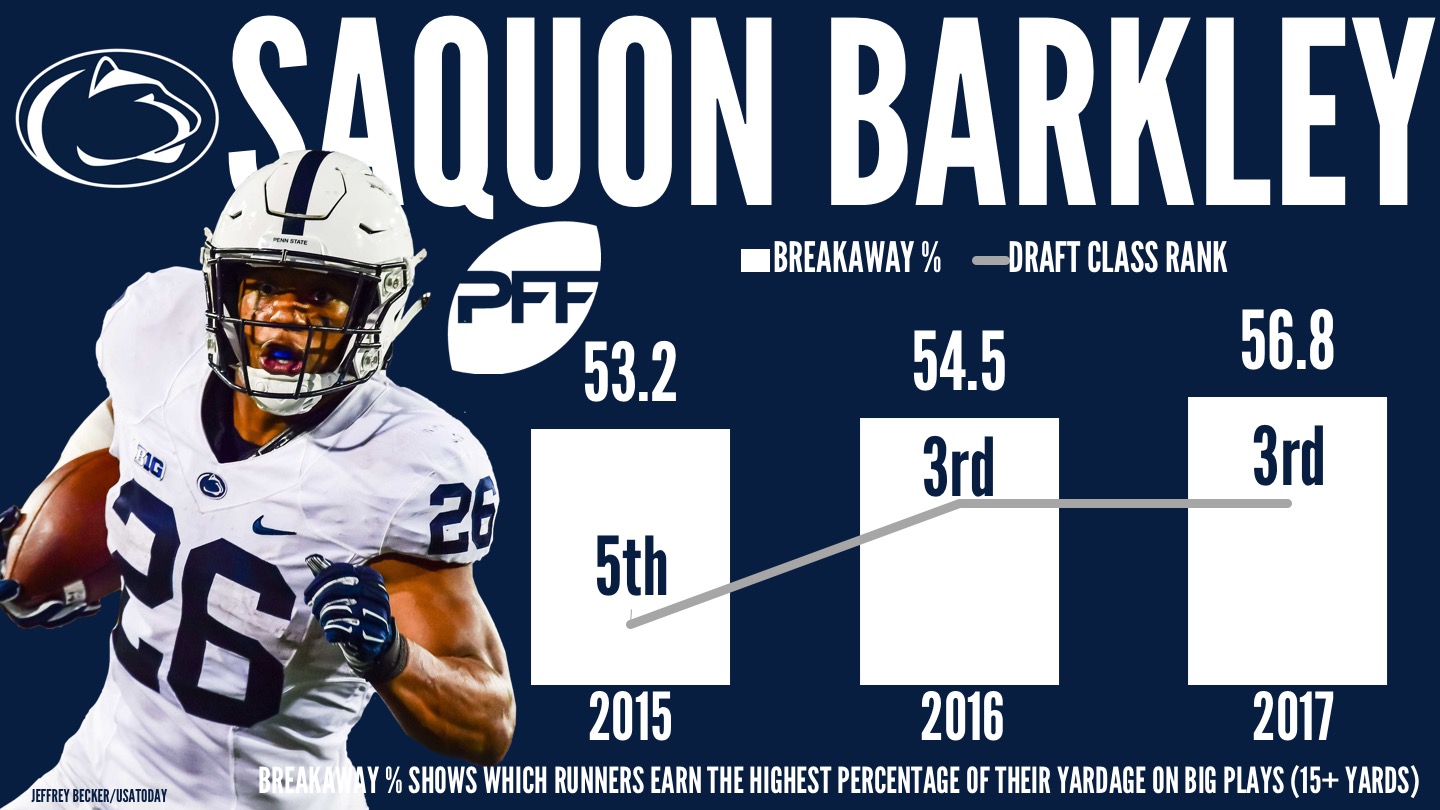 Understanding Saquon Barkley, NFL Draft