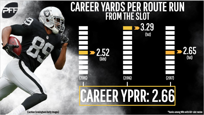 The Complete Michael Crabtree, PFF News & Analysis