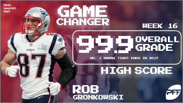 TE Rob Gronkowski New England Patriots