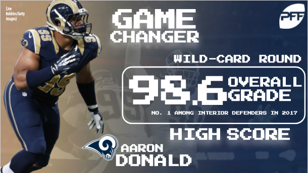 Aaron Donald pass-rushes his way to the top game grade from an
