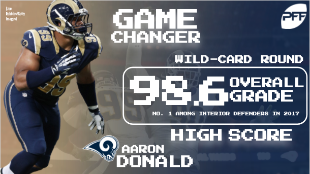 Aaron Donald keeps Rams from bottom of PFF's defensive line rankings