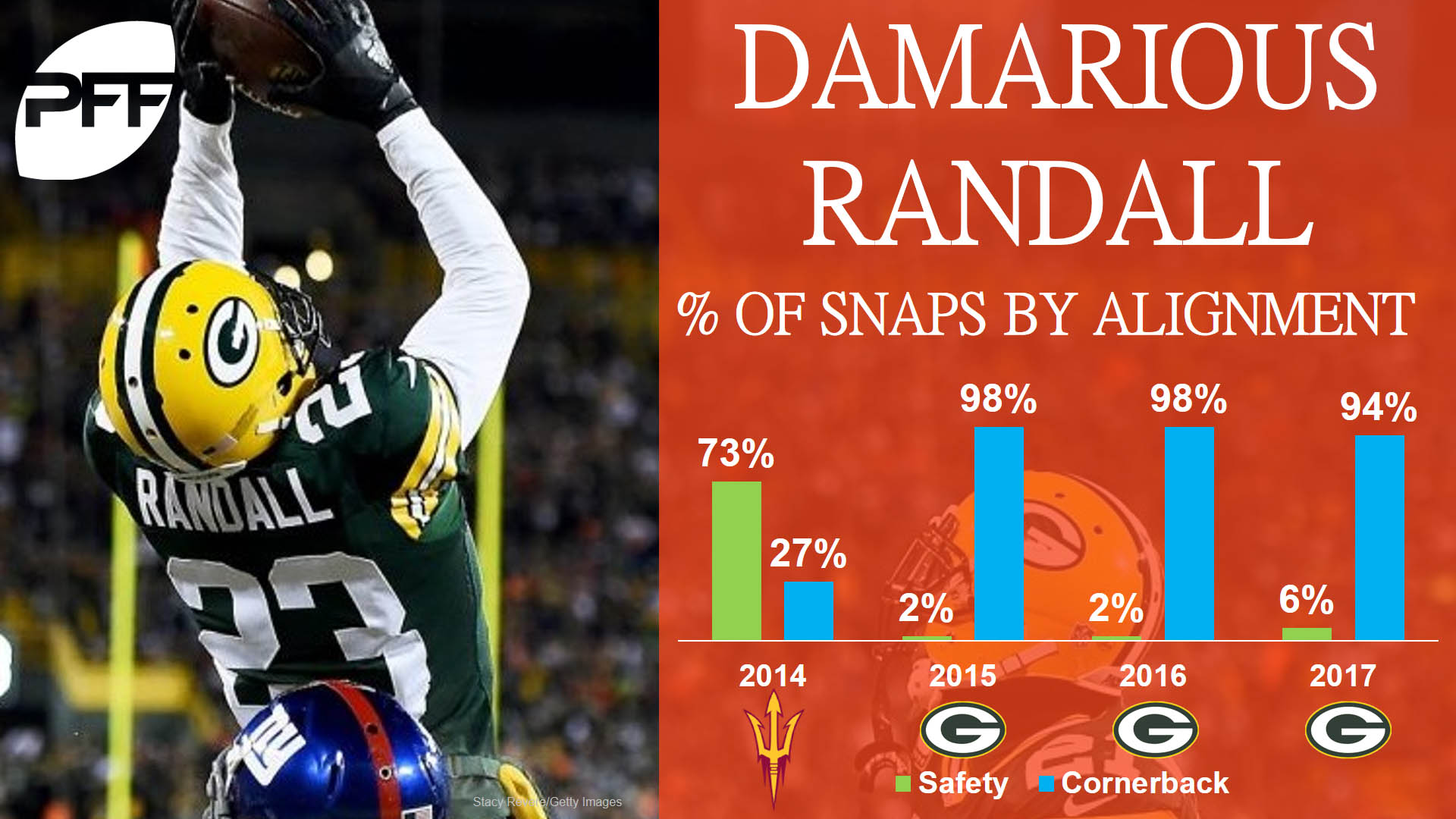 Damarious Randall