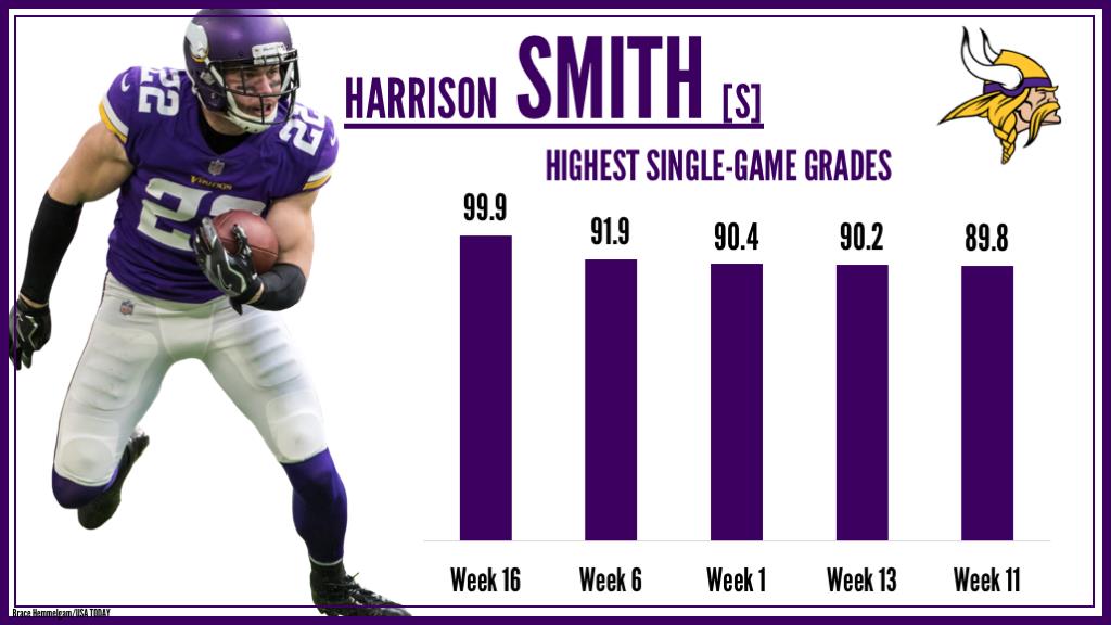 S Harrison Smith Minnesota Vikings