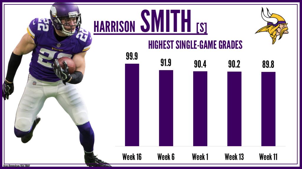 Vikings versatile safety Smith earns PFF's Defensive Player of the Year, NFL News, Rankings and Statistics