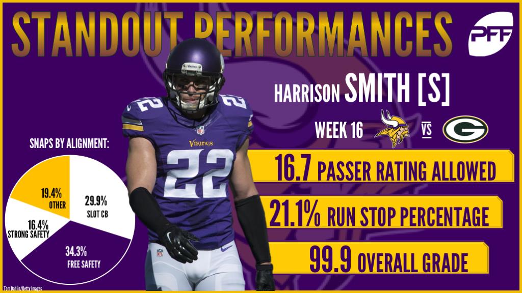 Harrison Smith Stats, News and Video - FS