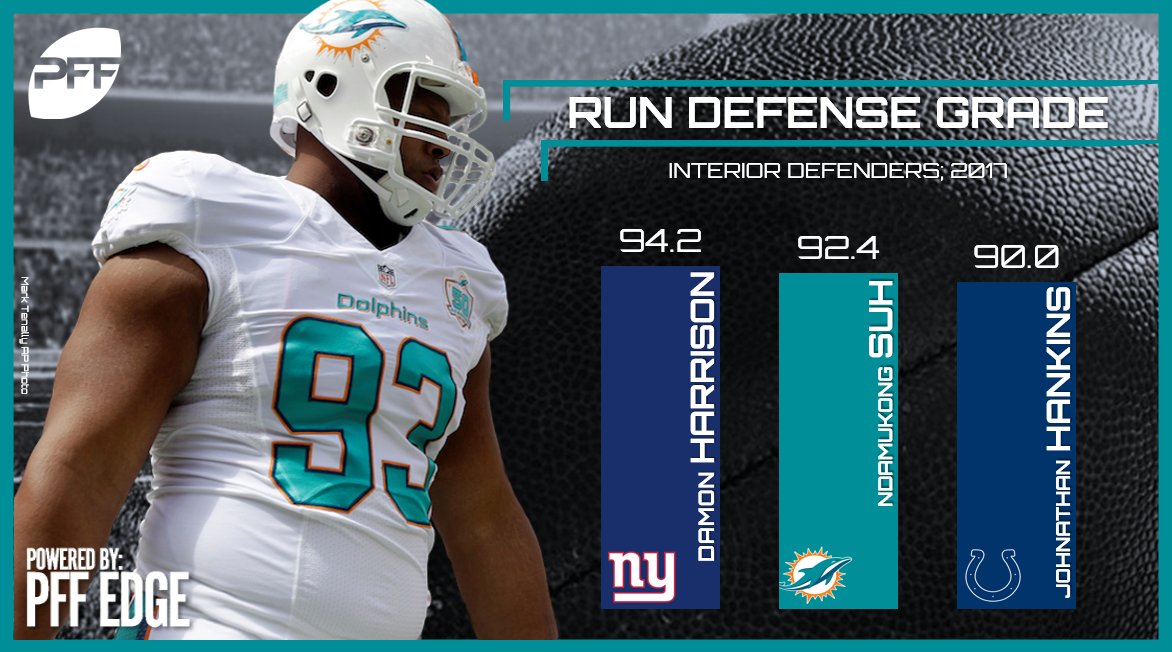 PFF on X: Ndamukong Suh has generated 490 career QB pressures and