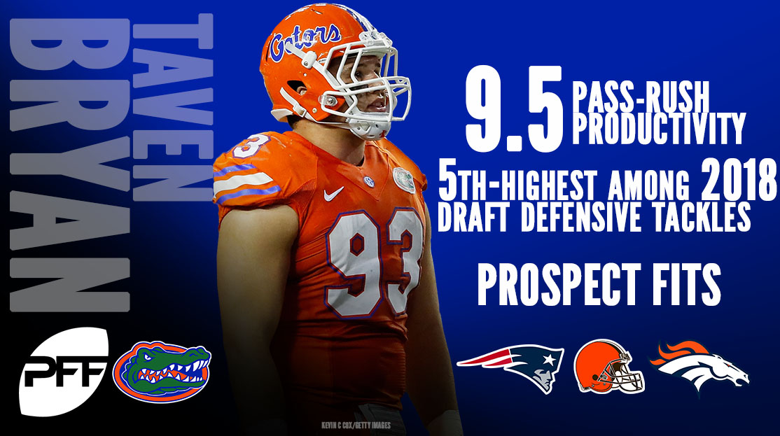 Top prospect fits for 2018 NFL Draft interior defenders, NFL Draft