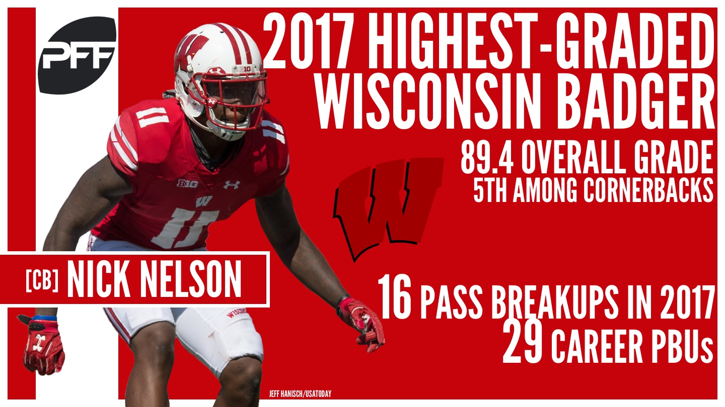 PFF on X: The PFF Draft Guide is LIVE! Over 300 pages of exclusive player  grades, signature stats, and expert analysis on the 2018 draft class ⬇️    / X