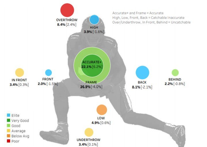 Pro Football Focus - A product of PFF's advanced grading system, ball  location charting, situational charting and ranging advanced statistics,  the 2019 QB Annual is now available! • To get your copy 