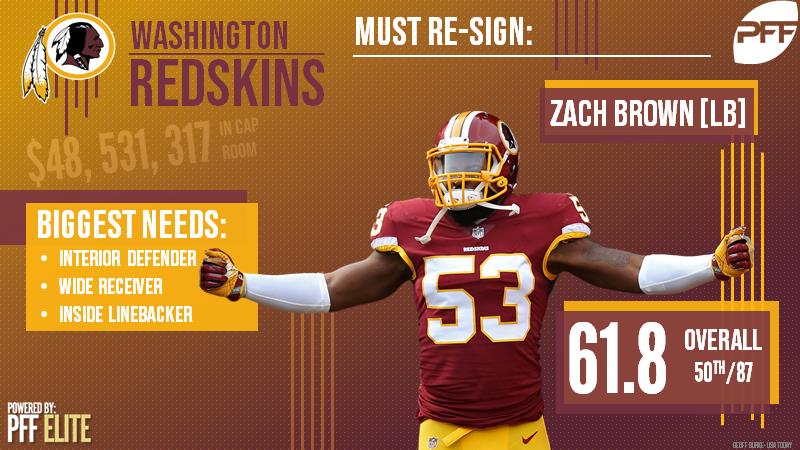 LB Zach Brown Washington Redskins