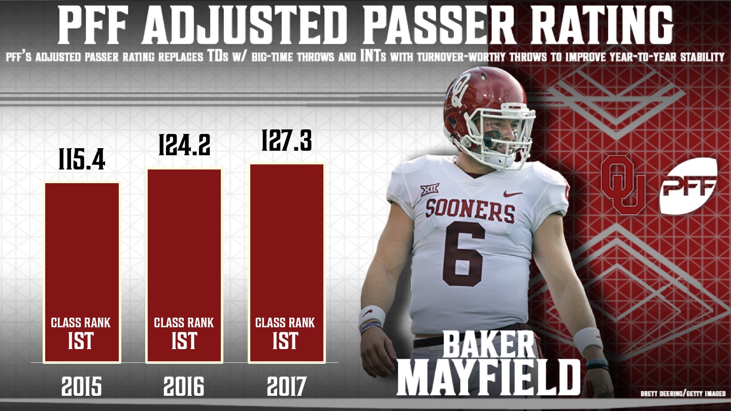 NCAA to NFL: Can PFF data predict QB success at the next level