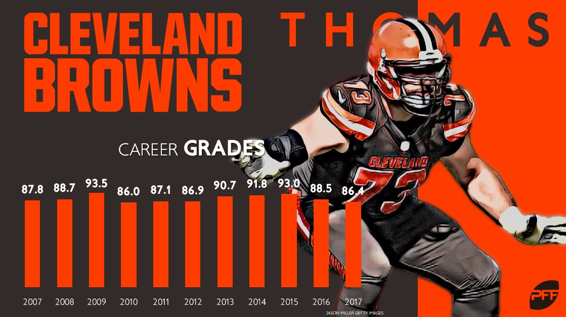 Joe Thomas retires after 11 years as Cleveland Browns tackle – The